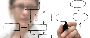 Poslovni plan, Investicijski program, Investicijski plan, Elaborat, Ekonomski elaborat, Marketing plan, Istraživanje tržišta, Restrukturiranje, Plan restrukturiranja, Poticaji, Krediti, Investicije, Sadržaj poslovnog plana, Primjer poslovnog plana, Konzalting, Consulting