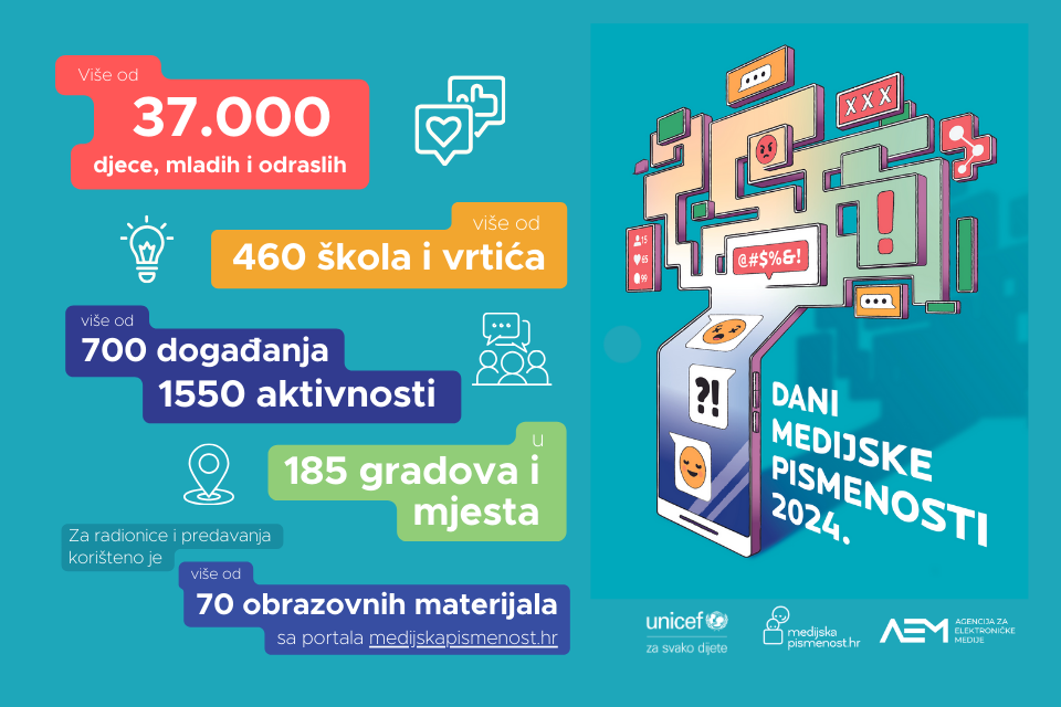 Zagreb - mojzagreb.info, Obavijesti - Više od 37 tisuća građana, djece i mladih učilo o medijskoj pismenosti