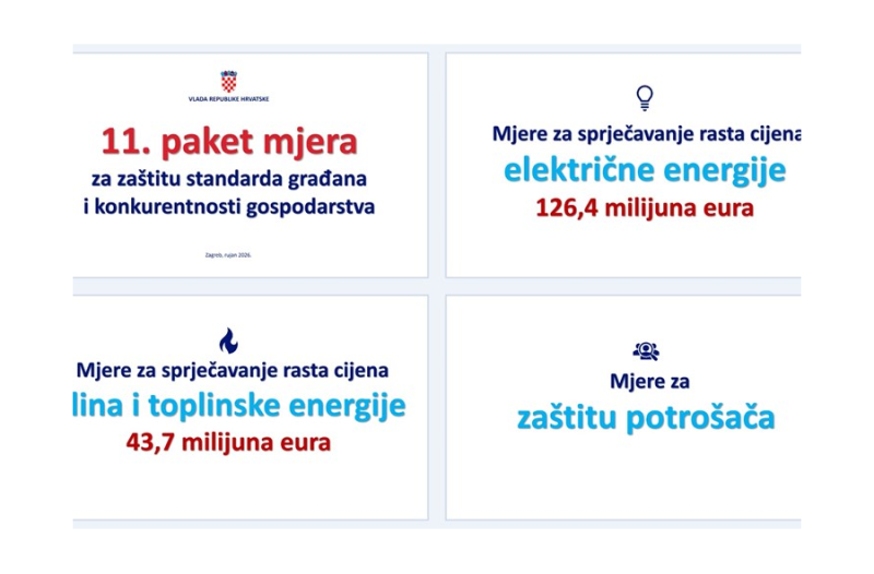 Zagreb - mojzagreb.info - Ovo su mjere Vlade RH - Energetske mjere vrijedne 170,14 milijuna eura, sidrena cijena proširuje se na sve proizvode i usluge!