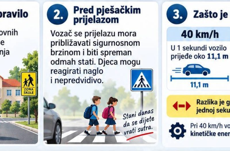 Zagreb - mojzagreb.info, Obrazovanje - Prometna kultura - Koliko se smije brzo voziti uz škole?