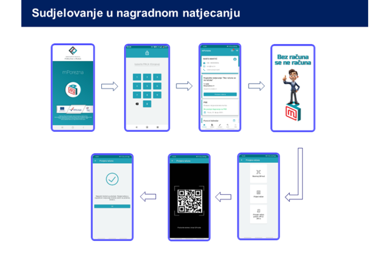 Zagreb - mojzagreb.info, Gospodarstvo - Vlada RH i Porezna uprava od danas opet pokrenuli nagradno natjecanje 