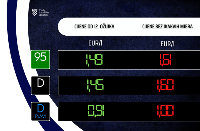 Zagreb - mojzagreb.info - Gospodarstvo - Od danas nove cijene auto goriva i plina