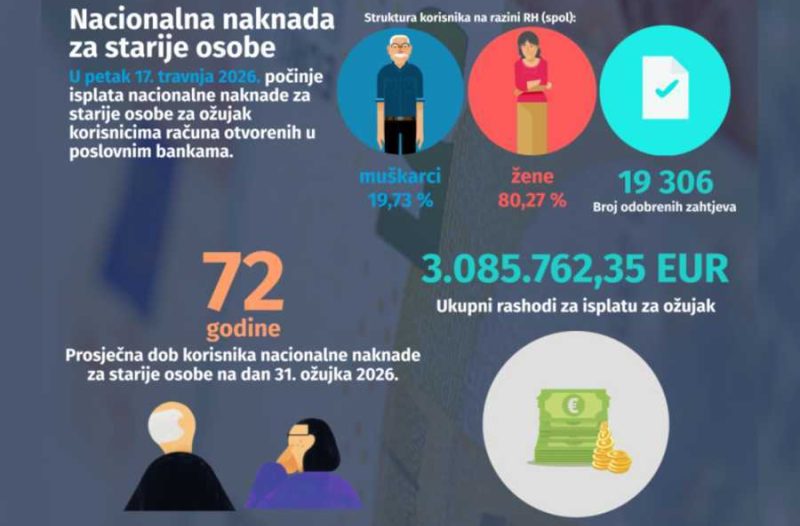 Zagreb - mojzagreb.info - Isplata i uvjeti za nacionalnu naknadu za starije osobe